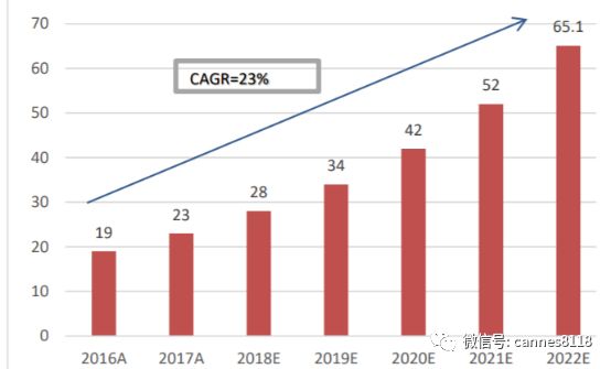 精准医疗检测技术有限公司,精准医学基因检测产品