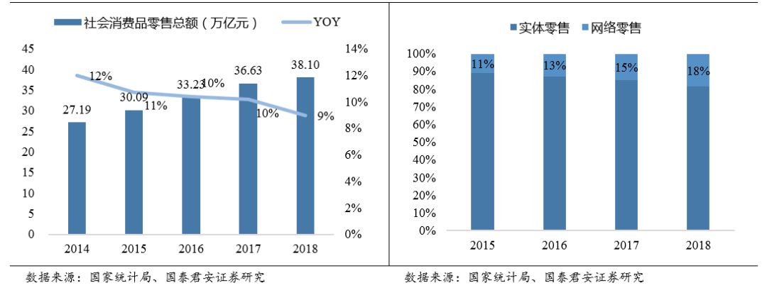 600万夫妻店背后的快消B2B:火热,水更深
