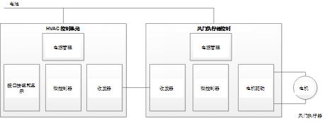 hvac风门电机控制原理,汽车风门执行器是哪个系统