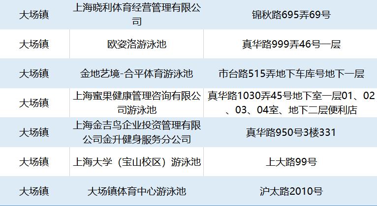 上海浦东新区附近免费游泳的地方,闵行公共游泳馆注册找哪家