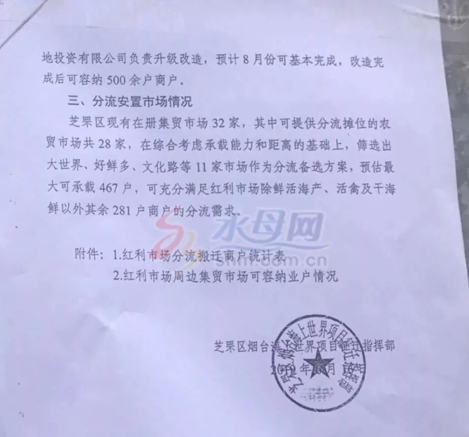 手绘红利市场,红利市场停业吗