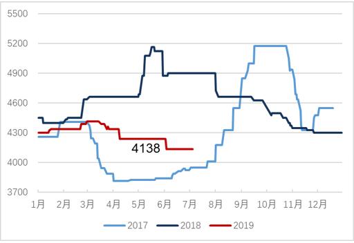 「东吴轻工」首选具估值优势及边际变化的优质资产，推荐劲嘉股份、顾家家居、太阳纸业