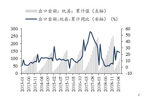 东吴轻工目标价,东吴轻工股票