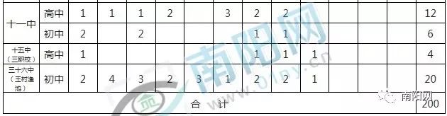 沈阳市编制教师招聘869人公告发布,教师招聘公告167个岗位来报名