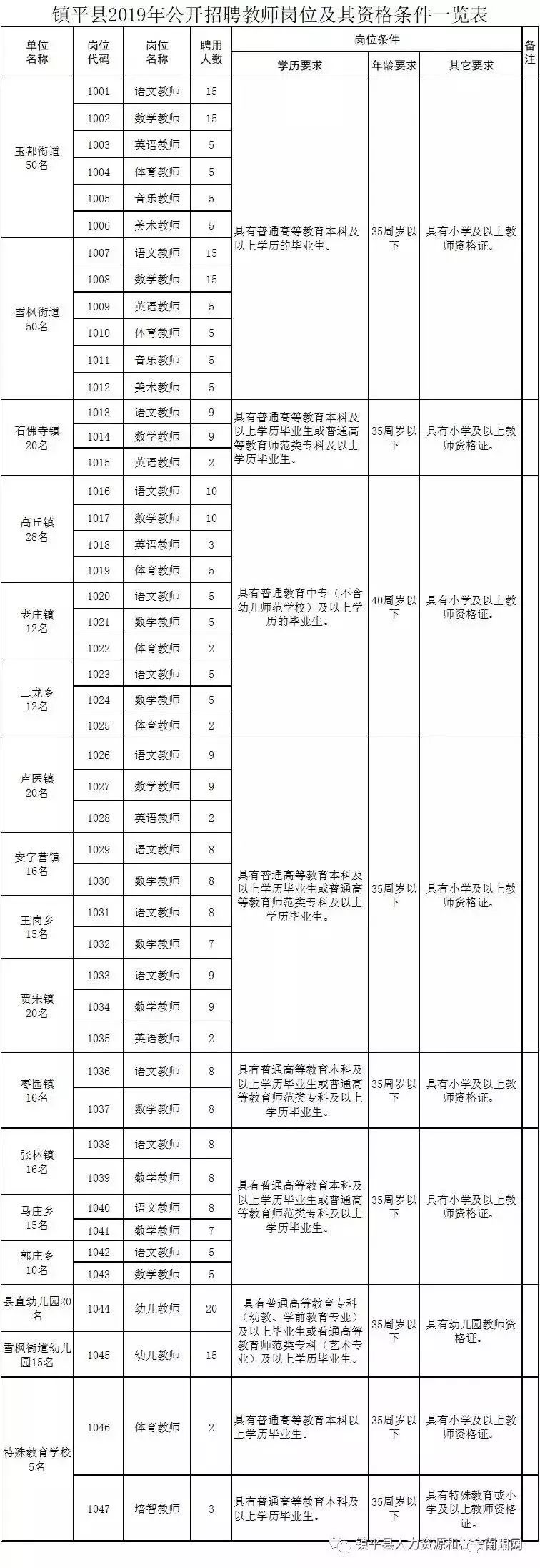 沈阳市编制教师招聘869人公告发布,教师招聘公告167个岗位来报名
