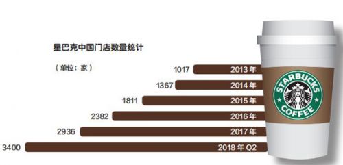 印象中的星巴克,哪里有家不一样的星巴克