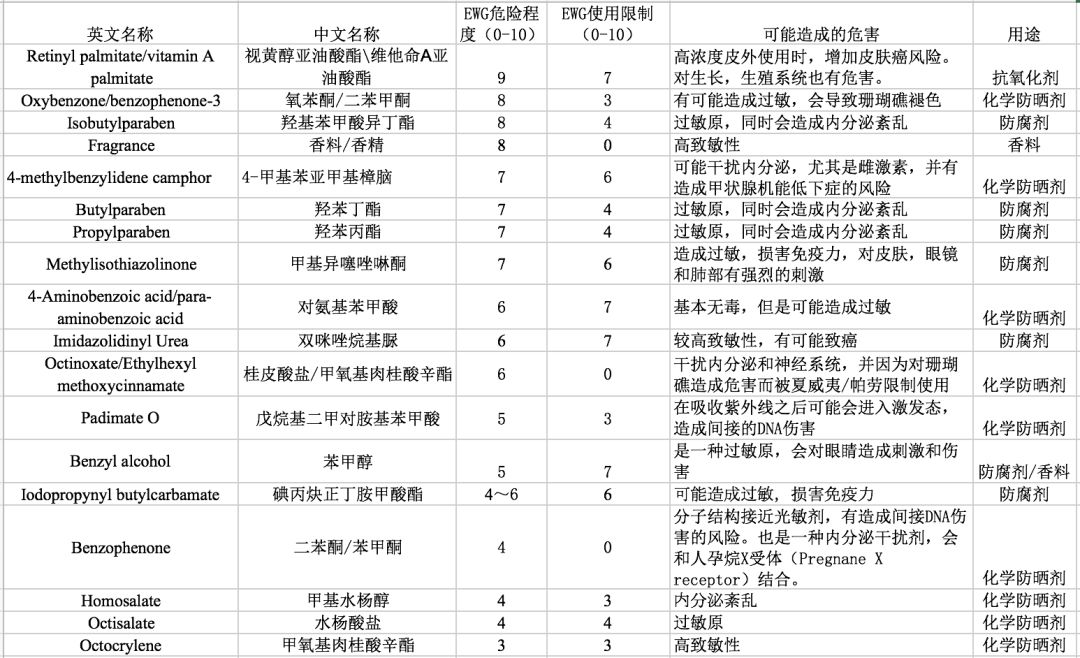 2022儿童防晒霜推荐排行榜前十名,防晒霜儿童海龟爸爸防紫外线