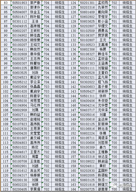 2019届滨海中学,滨海第一初级中学新生录取名单