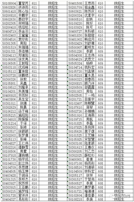 八滩中学招生,2022年八滩中学高考录取名单
