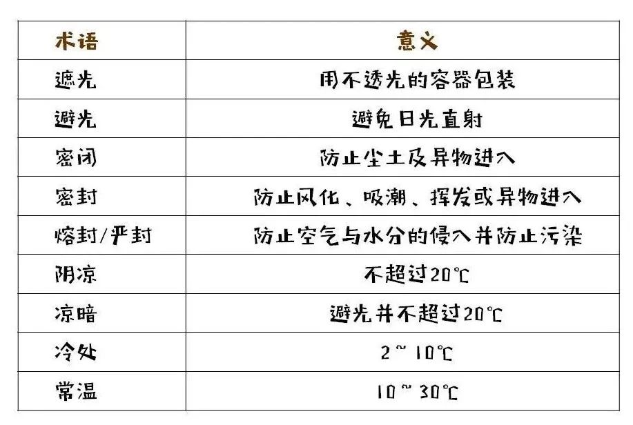 这五种常见药不建议长期服用,这些常见的药最伤肝