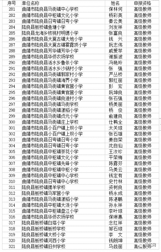 曲靖市最新高级教师职称评审结果,曲靖教育为什么那么厉害