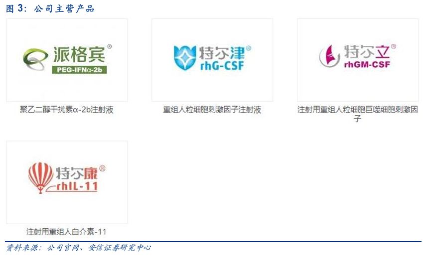 科创板生物制药细分龙头,特宝生物科创板进展