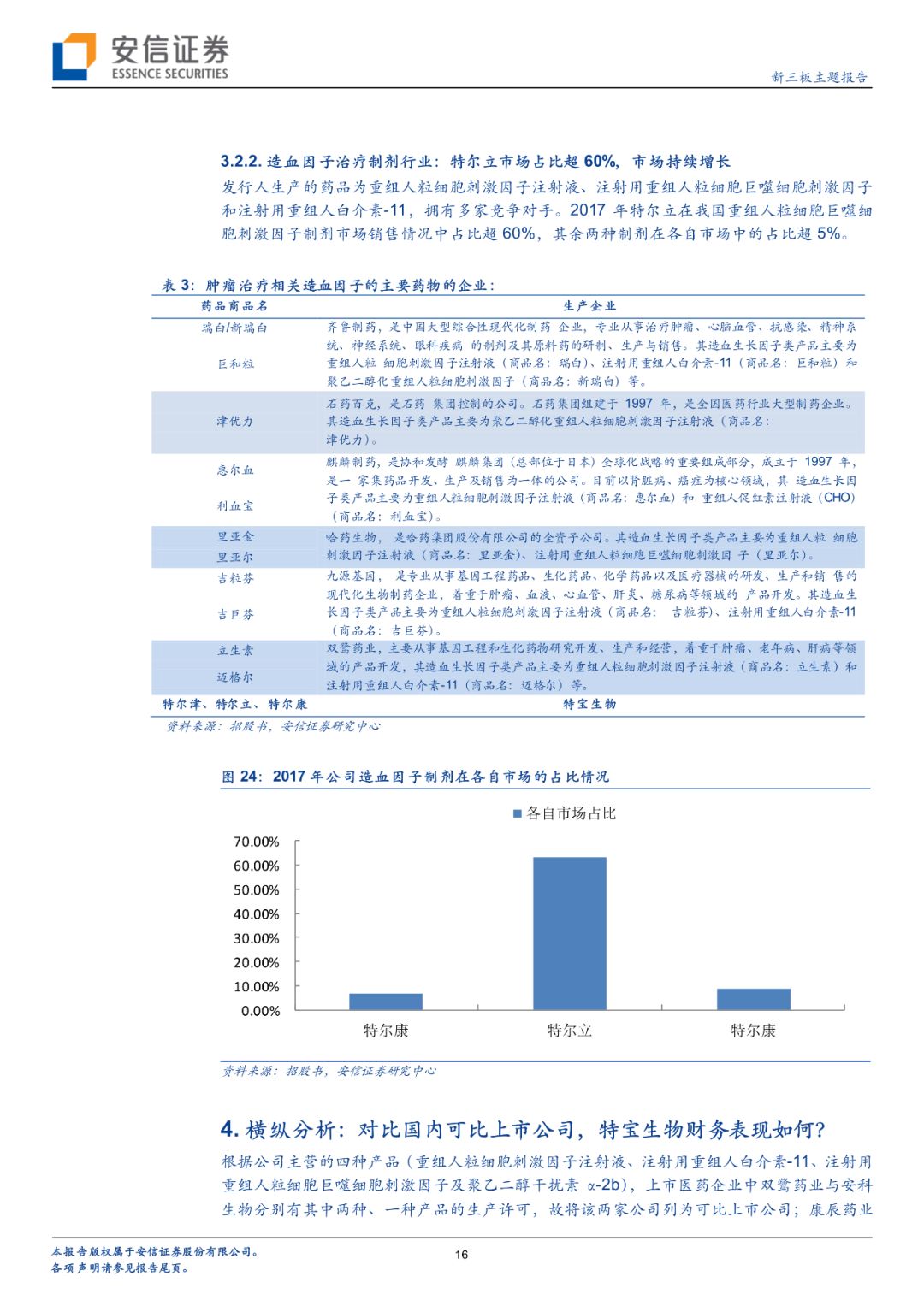 科创板生物制药细分龙头,特宝生物科创板进展