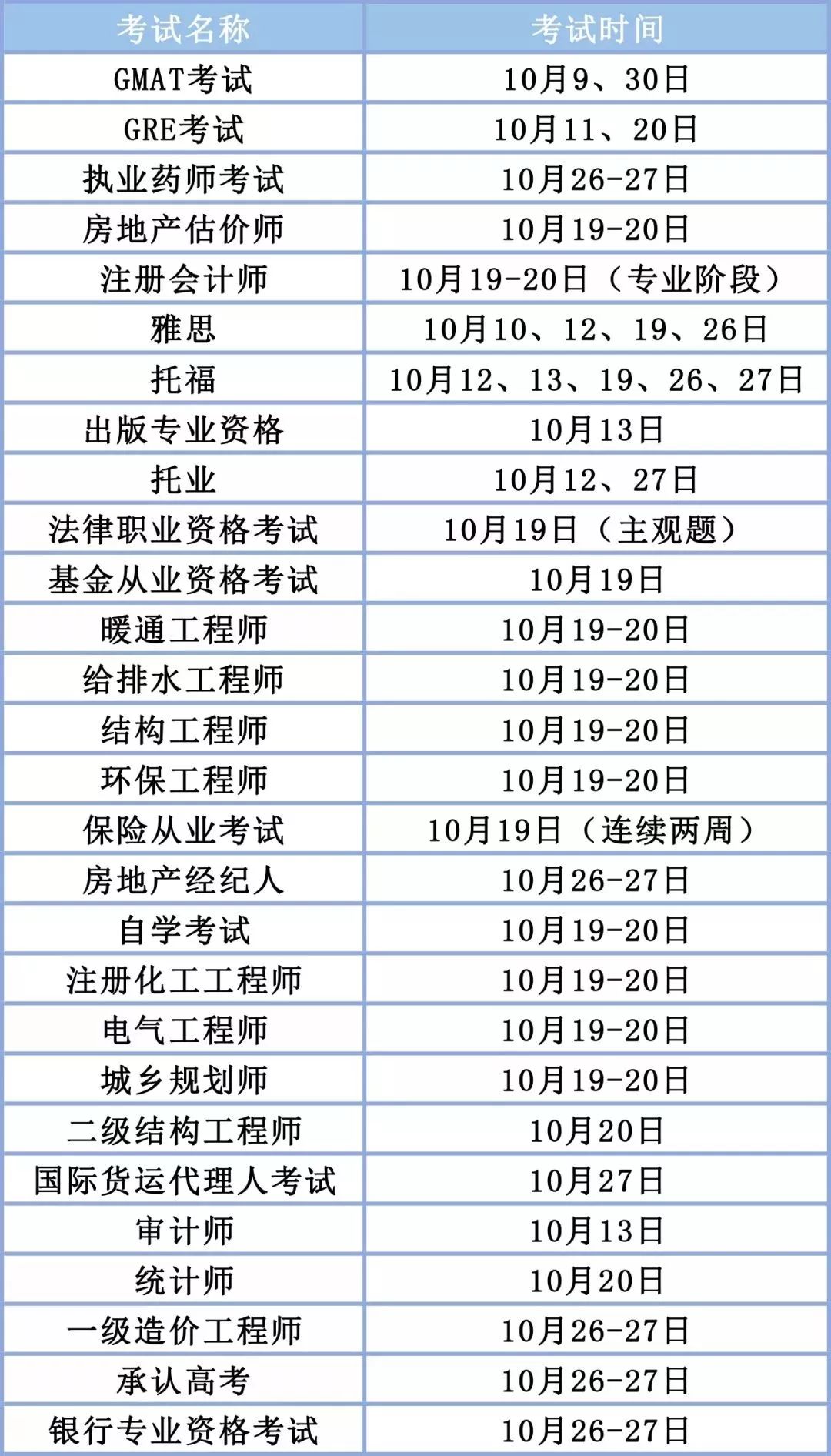 大学期间可以考的证书大全,大学里可以考取的有用证书