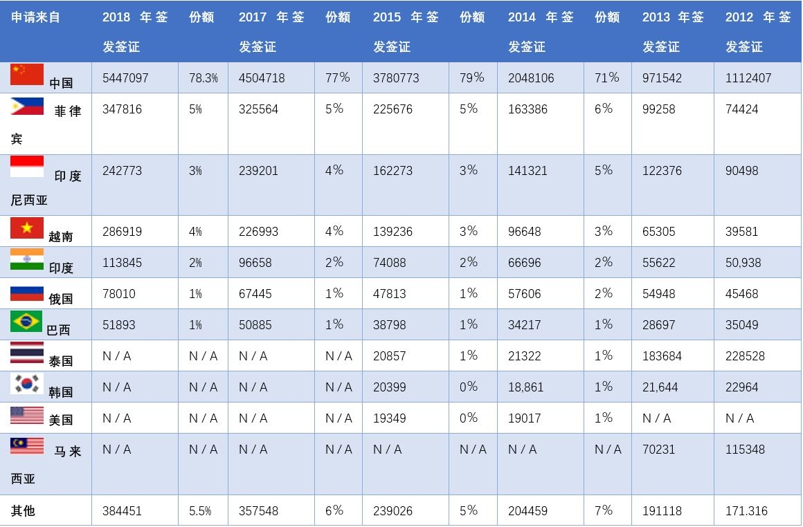 乐桃航空最新信息,乐桃航空机队