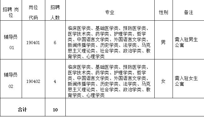 各地各部门发布定向招聘岗位,编制内招聘最新信息