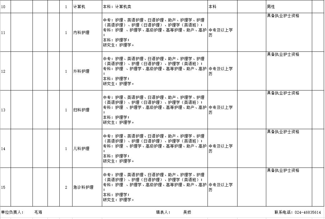 20万安家费!沈阳、大连共招聘182名教师,还有一大波事业单位