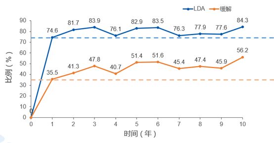 医保进行时|全面关注RA/AS关节外表现，惠及众多风湿患者
