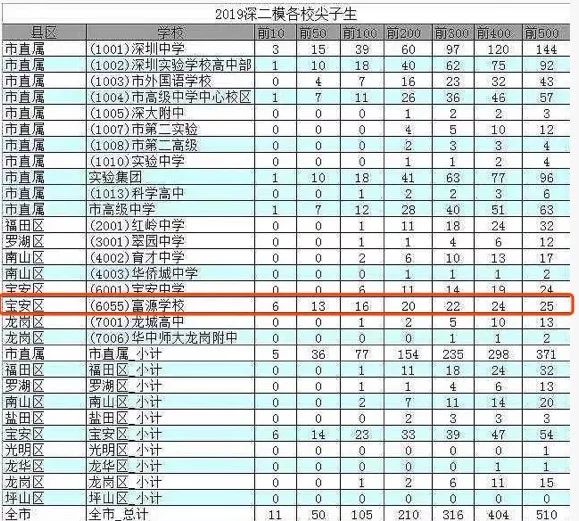 深度解析衡水中学,衡水中学从五百名逆袭到第一名
