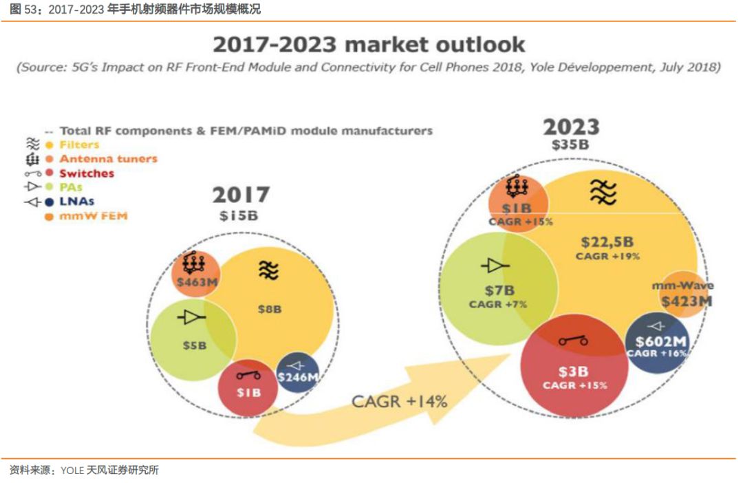 全球射频前端市场,全球射频前端芯片产业链