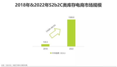 逐鹿电商新蓝海,逐鹿电商