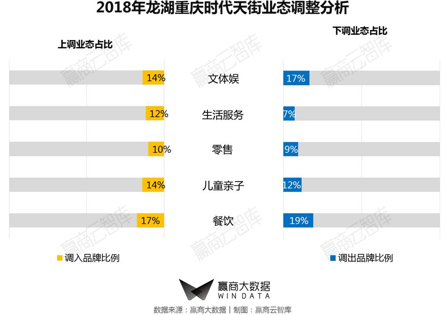 一二线城市转型,商业mall升级改造案例