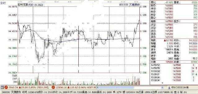 草根股神每日复盘,草根股神