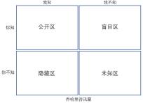撕开TA的假面具！应对人才测评中的“伪装者”