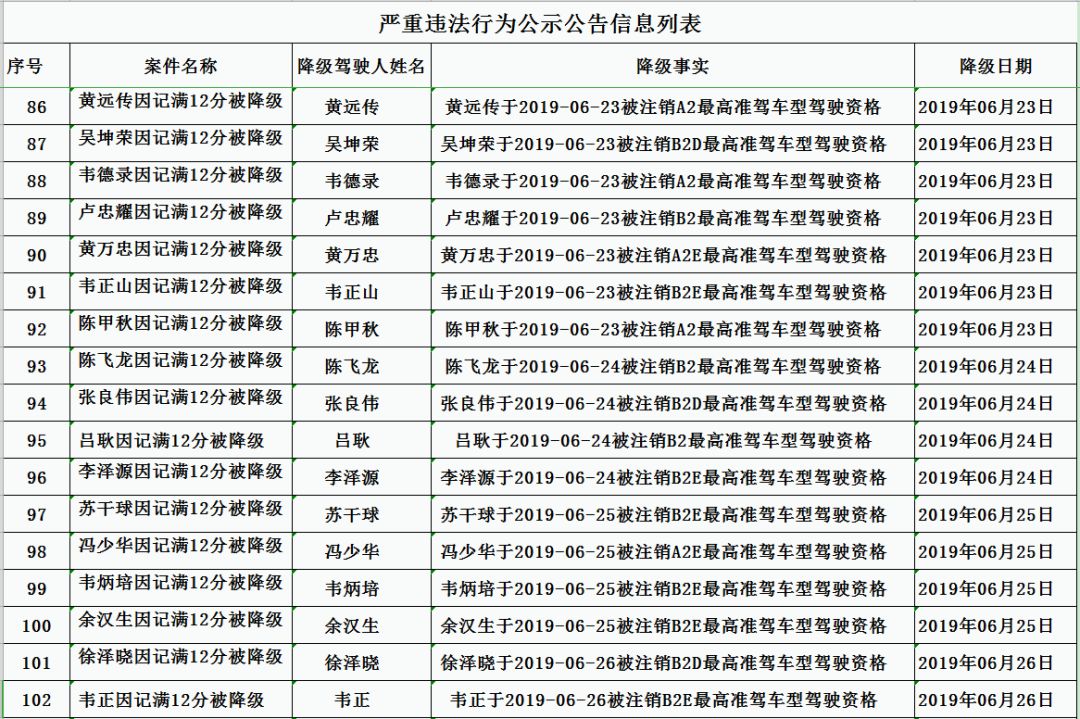 提醒驾驶证记满12分怎么办,大货车驾驶证累计12分不再降级