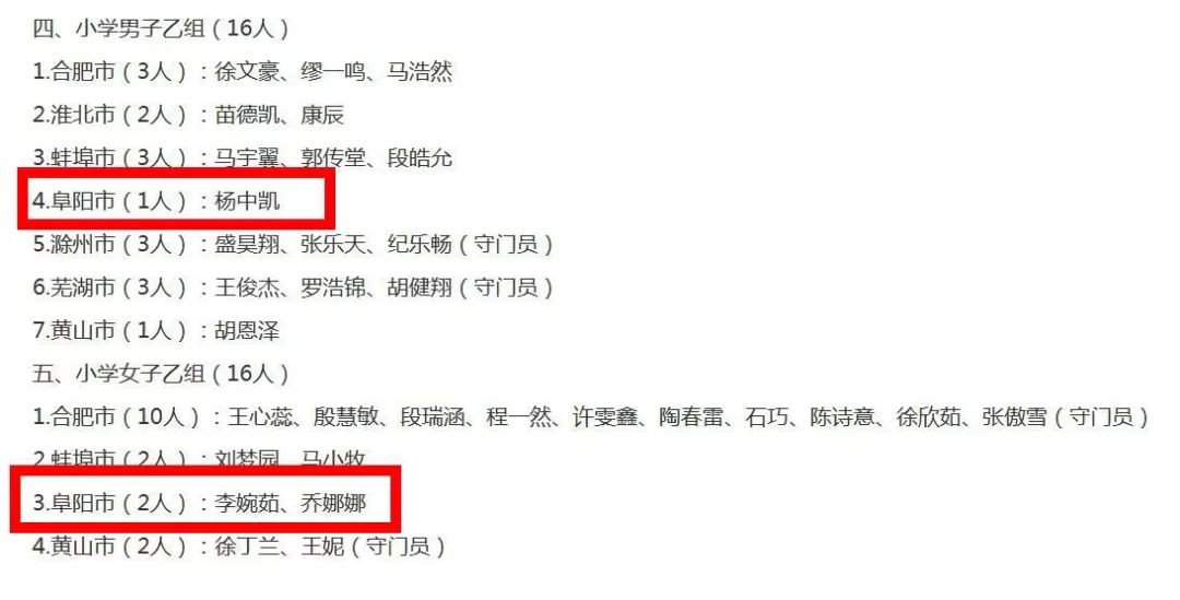 厉害了!阜南3名足球小将入选全国校园足球夏令营安徽分营最佳阵容名单！