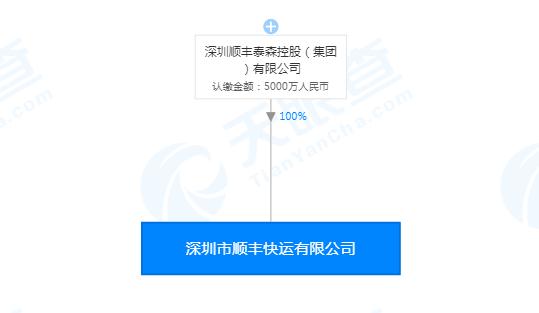 顺丰抢占电商退货市场,顺丰如何在快递行业中破局
