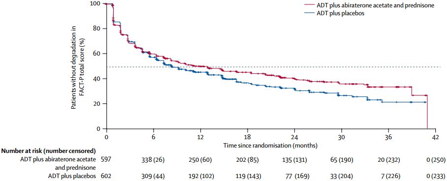 前列腺癌新型内分泌治疗有几种药,转移性前列腺癌中国创新治疗