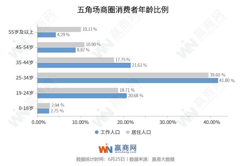网红餐饮开一家火一家选址秘诀,网红餐饮加盟店怎么开