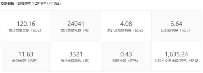 唐宁宜人贷现状,宜人贷转型新闻