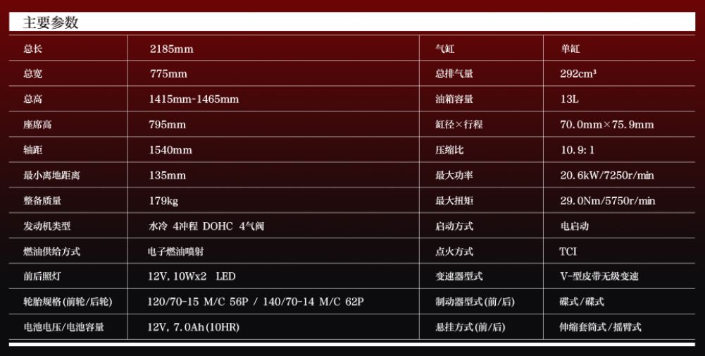 车评测视频对比,雅马哈xmax300摩旅进藏