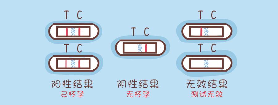 姨妈推迟有褐色分泌物是怀孕了吗,妇产科学最新诊断与治疗