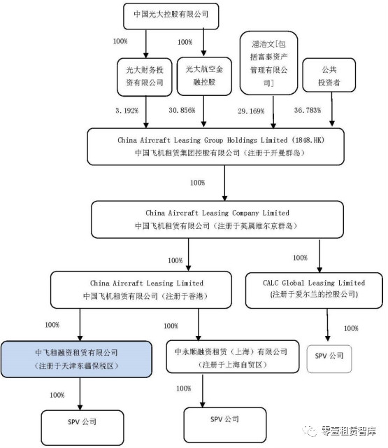 中飞租赁现在怎么样了,租赁企业排行榜