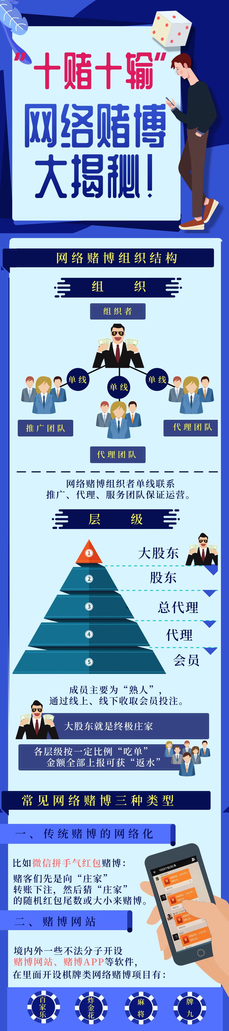 为什么网上赌博总是输,网上赌博输了好几万怎么办