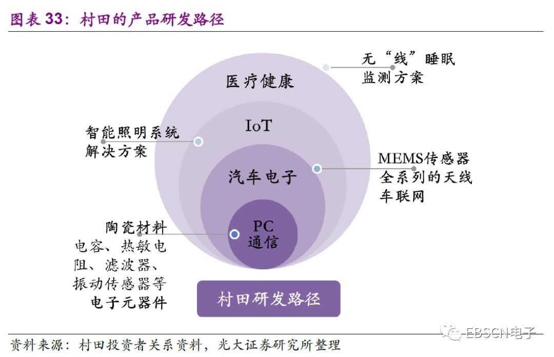 日本第三代龙头,日本三大龙头产业