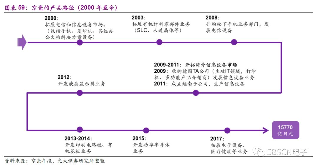 日本第三代龙头,日本三大龙头产业