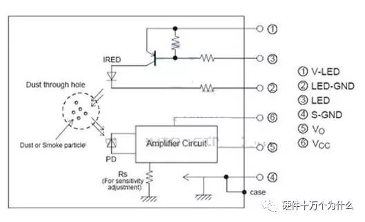汽车pm2.5传感器工作原理,广汽埃安汽车pm2.5传感器