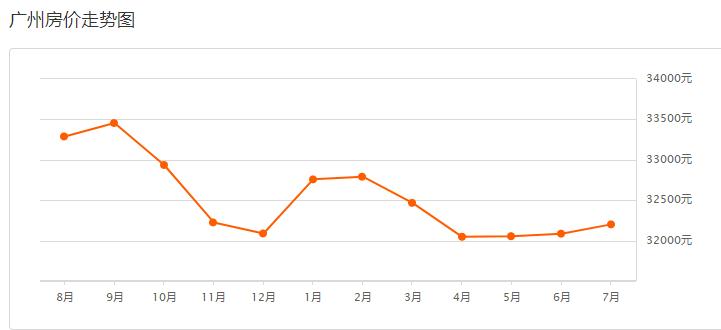 南沙最新房价多少钱一个平方,广州南沙阳光城丽景湾最新房价