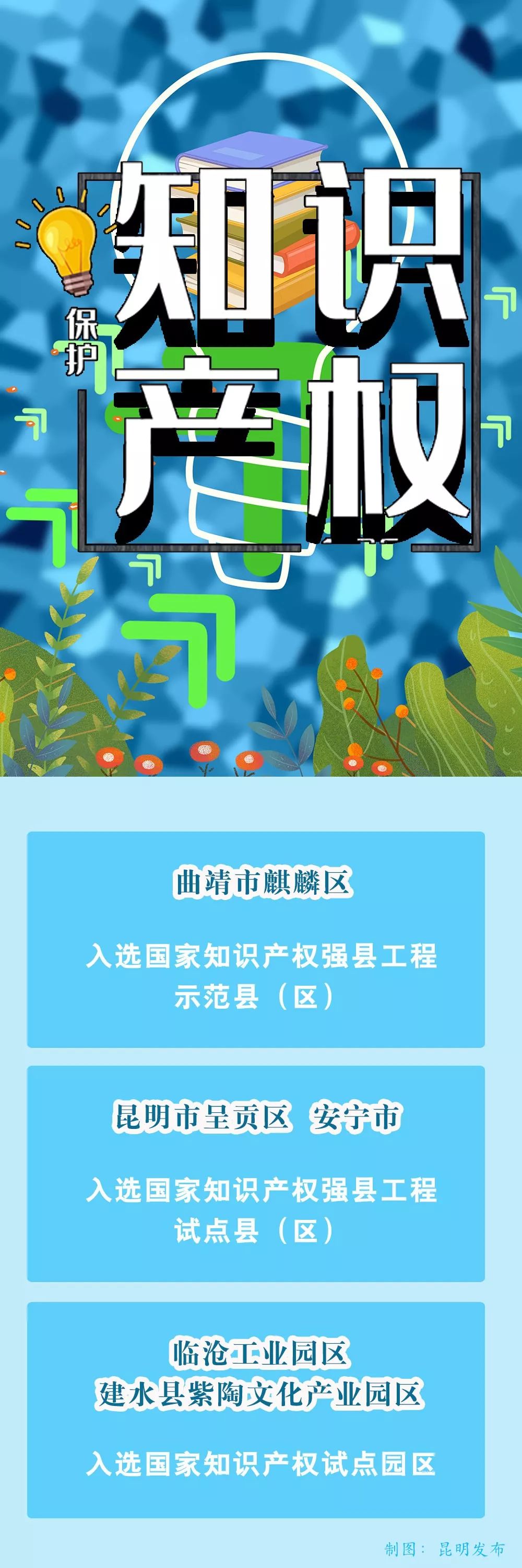 昆明全国民族团结进步示范市,昆明首次被评为民族示范