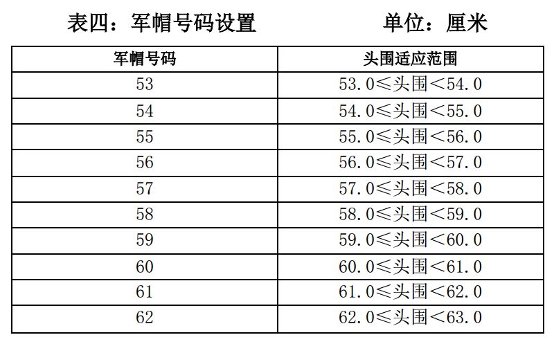 全国征兵网官网应征体检,全国征兵网应征公民体格检查标准