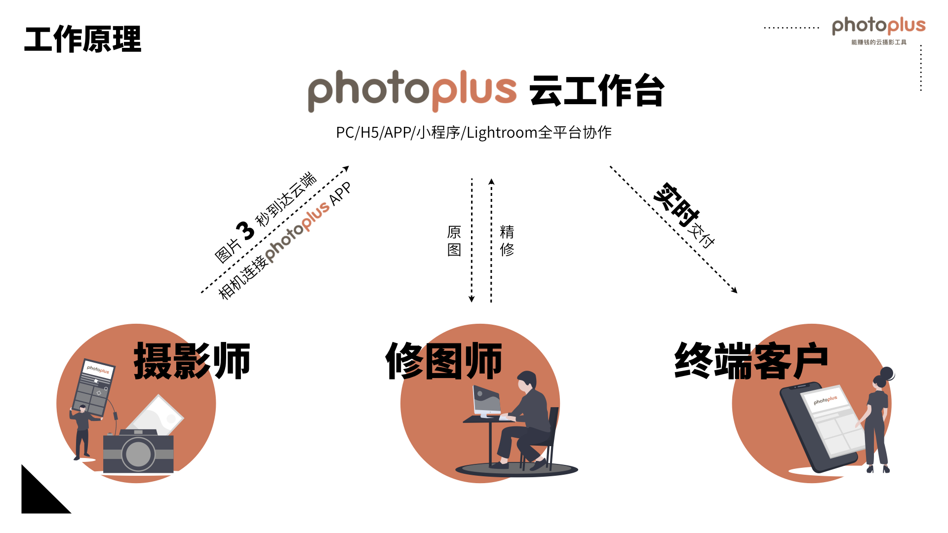 把摄影当爱好有什么好处吗,把摄影当成爱好还是职业