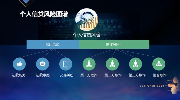 ZRobot乔杨：不仅要关注“黑”，更要服务好“白”|CCF-GAIR2019