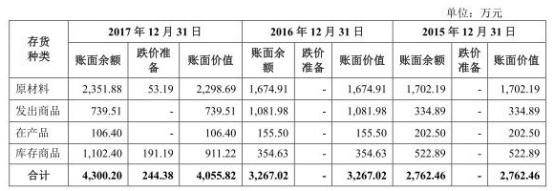 扬瑞新材毛利率3连冠关联交易遭疑“大树”奥瑞金滑坡