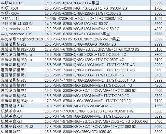 猪王二手笔记本,猪王游戏本二手