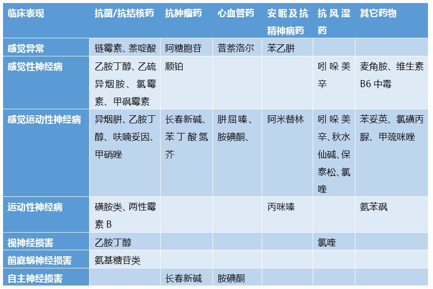 周围神经病有什么特殊好的药物,有关周围性神经病的特效药
