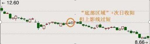 股票二板定龙头绝招,龙头战法二板定龙头